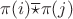 $\pi(i)\overline{\star}\pi(j)$