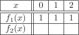 \begin{tabular}{|c||c|c|c|}
\hline
$x$ & $0$ & $1$ & $2$\\
\hline\hline
$f_1(x)$ & $1$ & $1$ & $1$\\
\hline
$f_2(x)$ &  &  & \\
\hline
\end{tabular}