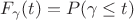 $F_\gamma(t)=P(\gamma\le t)$