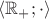 $\langle \mathbb{R}_+;\cdot \rangle$
