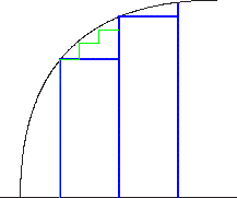 \begin{picture}(110,100)
\qbezier(0,0)(0,100)(100,100)\qbezier(-10,0),(50,0),(110,0)
\color{blue}
\thicklines
\qbezier(20,0)(20,20)(20,70)\qbezier(20,70)(35,70)(50,70)
\qbezier(50,0)(50,50)(50,92)\qbezier(50,92)(65,92)(80,92)
\qbezier(80,0)(80,50)(80,98)
\color{green}
\thinlines
\qbezier(20,0)(20,20)(20,70)\qbezier(20,70)(25,70)(30,70)
\qbezier(30,70)(30,74)(30,78)\qbezier(30,78)(35,78)(40,78)
\qbezier(40,78)(40,81)(40,85)\qbezier(40,85)(45,85)(50,85)
\end{picture}