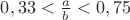 $ 0,33 < \frac{a}{b} < 0,75 $