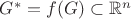 $G^*=f(G)\subset \mathbb R^n$