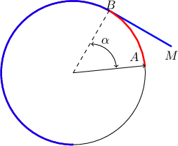 $\begin{tikzpicture}
\draw (0,0) circle (2);
\draw[very thick, blue] (1, 1.73205080756888) -- (2.73205080756888, 0.73205080756888);
\draw [very thick, red] (0,-2) arc (270:5:2);
\draw [very thick, blue] (0,-2) arc (270:60:2);
\draw[->] (0,0)--(2,0.2);
\draw[dashed] (0,0)--(1, 1.73205080756888);
\draw[<->] (.5,.8) arc (90:4:0.7);
\node at (.9,.9) {$\alpha$};
\node at (1.05, 1.90205080756888) {$B$};
\node[below] at (2.73205080756888, 0.73205080756888) {$M$};
\node[below] at (1.7, 0.7) {$A$};

\end{tikzpicture}$