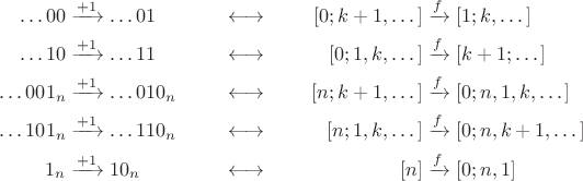 \begin{align*}
\dots 00&\xrightarrow{+1}\dots 01 &&\longleftrightarrow & [0;k+1,\dots]&\xrightarrow f[1;k,\dots]\\
\dots 10&\xrightarrow{+1}\dots 11 &&\longleftrightarrow & [0;1,k,\dots]&\xrightarrow f[k+1;\dots]\\
\dots 001_n&\xrightarrow{+1}\dots 010_n &&\longleftrightarrow & [n;k+1,\dots]&\xrightarrow f[0;n,1,k,\dots]\\
\dots 101_n&\xrightarrow{+1}\dots 110_n &&\longleftrightarrow & [n;1,k,\dots]&\xrightarrow f[0;n,k+1,\dots]\\
1_n&\xrightarrow{+1}10_n &&\longleftrightarrow & [n]&\xrightarrow f[0;n,1]\\
\end{align*}