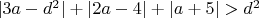 $|3a-d^2|+|2a-4|+|a+5|>d^2$