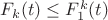 $F_k(t)\le F_1^k(t)$