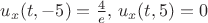 $u_x(t,-5)=\frac{4}{e},\,u_x(t,5)=0$$