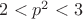 $2<p^2<3$