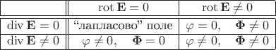 $\begin{array}{|c||c|c|} \hline 
 & \operatorname{rot}\mathbf{E}=0 & \operatorname{rot}\mathbf{E}\ne 0 \\ \hline \hline 
\operatorname{div}\mathbf{E}=0 & \begin{gathered} \vphantom{(}\text{``лапласово'' поле} \end{gathered} & \varphi=0,\quad\mathbf{\Phi}\ne 0 \\ \hline 
\operatorname{div}\mathbf{E}\ne 0 & \varphi\ne 0,\quad\mathbf{\Phi}=0 & \varphi\ne 0,\quad\mathbf{\Phi}\ne 0 \\ \hline \end{array}$