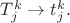 $T_j^k\rightarrow t_j^k.$