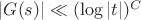 $|G(s)|\ll(\log|t|)^{C}$