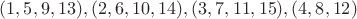 $(1, 5, 9, 13), (2, 6, 10, 14), (3, 7, 11, 15), (4, 8, 12)$