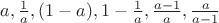 $a, \frac{1}{a}, (1-a), 1-\frac{1}{a}, \frac{a-1}{a}, \frac{a}{a-1}$