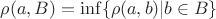$\rho(a,B)=\inf\{\rho(a,b)|b \in B\}$