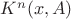 $K^n(x,A)$
