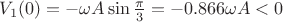 $V_1(0) = -\omega A \sin \frac \pi 3 = -0.866 \omega A < 0$