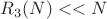 $R_3(N)<<N$
