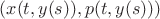 $ (x(t, y(s)), p(t, y(s))) $
