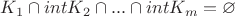 $K_1 \cap int K_2 \cap ...  \cap int K_m = \varnothing$