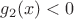 $g_2(x) < 0$