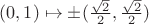 $(0, 1) \mapsto \pm(\frac {\sqrt 2} 2, \frac {\sqrt 2} 2)$