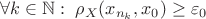 $\forall k\in\mathbb{N}:\; \rho_X(x_{n_k}, x_0)\geq\varepsilon_0$