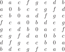 $$\begin{matrix}
0&a&c&f&g&e&d&b\\
a&0&b&c&e&g&f&d\\
c&b&0&a&d&f&g&e\\
f&c&a&0&b&d&e&g\\
g&e&d&b&0&a&c&f\\
e&g&f&d&a&0&b&c\\
d&f&g&e&c&b&0&a\\
b&d&e&g&f&c&a&0\\
\end{matrix}$$
