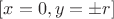 $[x=0, y= \pm r]$