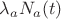 $\lambda_a N_a(t)$