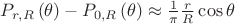 $\[{P_{r,R}}\left( \theta  \right) - {P_{0,R}}\left( \theta  \right) \approx \frac{1}
{\pi }\frac{r}
{R}\cos \theta \]
$