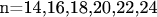 n=14,16,18,20,22,24