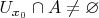 $U_{x_0}\cap A\neq\varnothing$