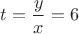 $t=\dfrac{y}{x}=6$ $t=\dfrac{y}{x}=6$