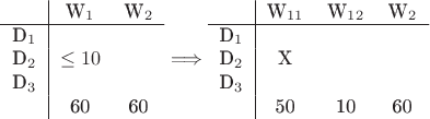 $\begin{tabular}{c|cc}
& W_1& W_2 \\
\hline
D_1& & \\
D_2& \leq10&\\
D_3& &\\
&60&60
\end{tabular}
\Longrightarrow
\begin{tabular}{c|ccc}
& W_{11}& W_{12}&W_2 \\
\hline
D_1& & &\\
D_2& X & &\\
D_3& & &\\
&50&10&60
\end{tabular}
$ $\begin{tabular}{c|cc}
& W_1& W_2 \\
\hline
D_1& & \\
D_2& \leq10&\\
D_3& &\\
&60&60
\end{tabular}
\Longrightarrow
\begin{tabular}{c|ccc}
& W_{11}& W_{12}&W_2 \\
\hline
D_1& & &\\
D_2& X & &\\
D_3& & &\\
&50&10&60
\end{tabular}
$