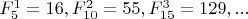 $F_5^1=16,F_{10}^{2}=55,F_{15}^{3}=129,...$