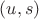 $(u,s)$