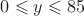 $0 \leqslant y \leqslant 85$