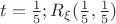 $t ={ \frac 1 5 } ; R_\xi({\frac 1 5}, {\frac 1 5})$