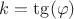$k=\tg (\varphi)$