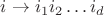 $i \to i_1 i_2 \hdots i_d$ $i \to i_1 i_2 \hdots i_d$