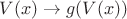 $V(x)\to g(V(x))$
