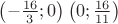 $\left( { - \frac{{16}}{3};0} \right)\left( {0;\frac{{16}}{{11}}} \right)$