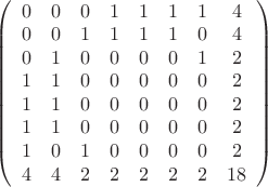 $\left(\begin{array}{cccccccc}
0&0&0&1&1&1&1&4\\
0&0&1&1&1&1&0&4\\
0&1&0&0&0&0&1&2\\
1&1&0&0&0&0&0&2\\
1&1&0&0&0&0&0&2\\
1&1&0&0&0&0&0&2\\
1&0&1&0&0&0&0&2\\
4&4&2&2&2&2&2&18
\end{array}\right)$