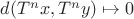 $d(T^{n} x,T^{n} y) \mapsto 0$