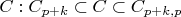 $C: C_{p + k} \subset C \subset C_{p + k, p}$