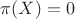 $\pi(X)=0$