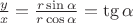 $\frac y x = \frac {r\sin\alpha}{r\cos\alpha}=\tg\alpha$