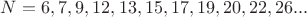 $N=6,7,9,12,13,15,17,19,20,22,26...$
