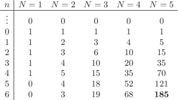 $$\begin{array}{c|ccccc} 
n & N=1 & N=2 & N=3 & N=4 & N=5 \\ \hline 
\vdots & 0 & 0 & 0 & 0 & 0 \\ 
0 & 1 & 1 & 1 & 1 & 1 \\ 
1 & 1 & 2 & 3 & 4 & 5 \\ 
2 & 1 & 3 & 6 & 10 & 15 \\ 
3 & 1 & 4 & 10 & 20 & 35 \\ 
4 & 1 & 5 & 15 & 35 & 70 \\ 
5 & 0 & 4 & 18 & 52 & 121 \\ 
6 & 0 & 3 & 19 & 68 & \mathbf{185} 
\end{array}$$